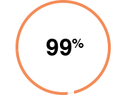 c kruh-99-orange